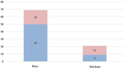 Anxiety and Perceived Risk in Red Cross Volunteer Personnel Facing the Coronavirus Disease 2019 Pandemic